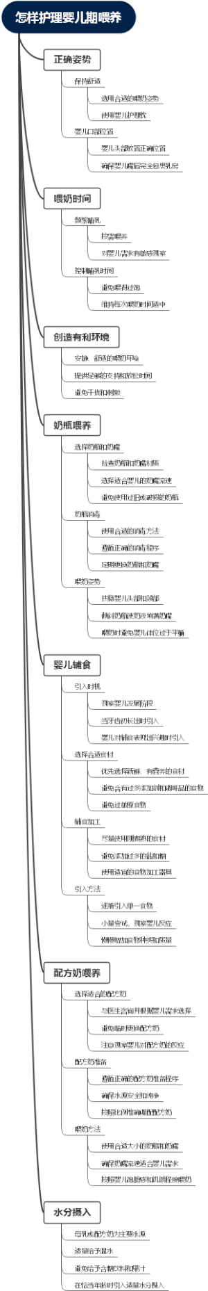 怎样护理婴儿期喂养
