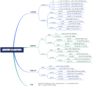 金融贸易行业组织架构