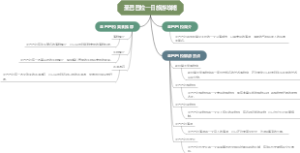 圣巴巴拉一日旅游攻略