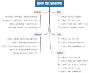 重庆到巴哈马旅游攻略