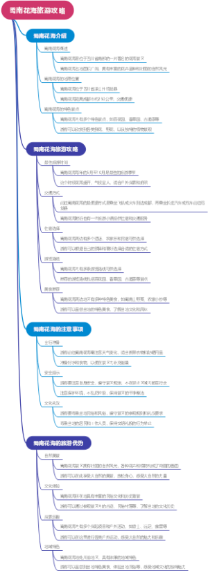 蜀南花海旅游攻略
