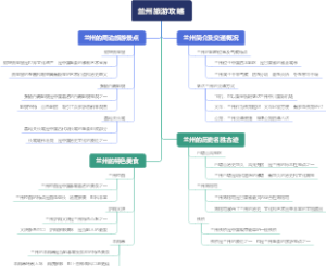 兰州旅游攻略