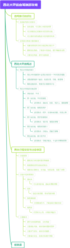 西北大环线自驾旅游攻略