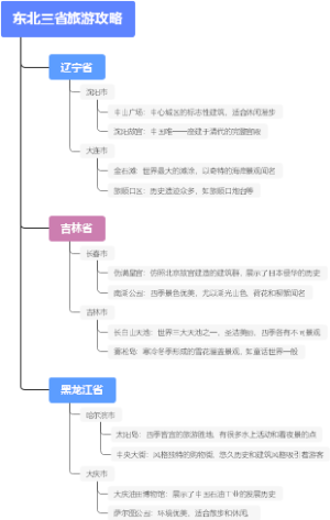 东北三省旅游攻略