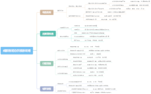 成都到尼泊尔旅游攻略