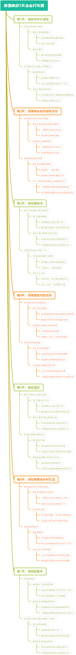 泰国旅游7天自由行攻略