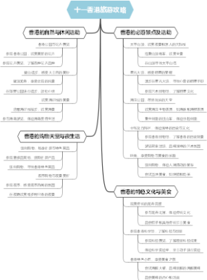 十一香港旅游攻略