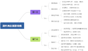 漳州两日旅游攻略