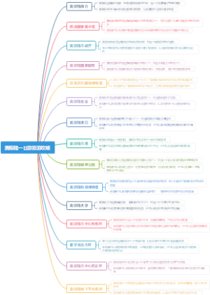 奥斯陆一日游旅游攻略