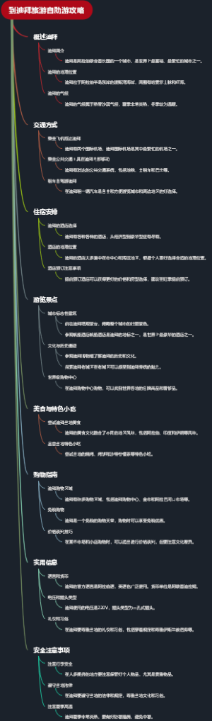 到迪拜旅游自助游攻略