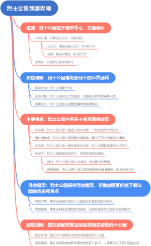 烈士公园旅游攻略