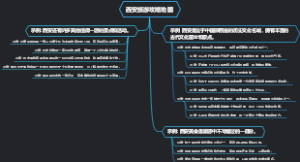 西安旅游攻略地图