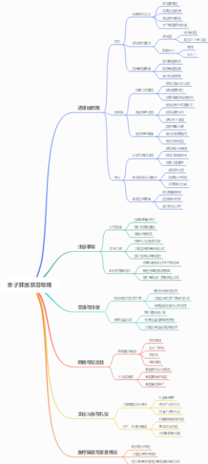亲子韩国旅游攻略