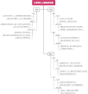 江苏浙江上海旅游攻略