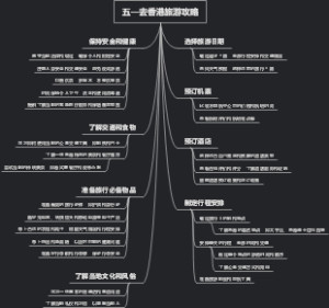 五一去香港旅游攻略