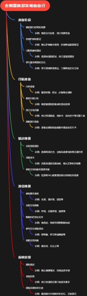 去韩国旅游攻略自由行