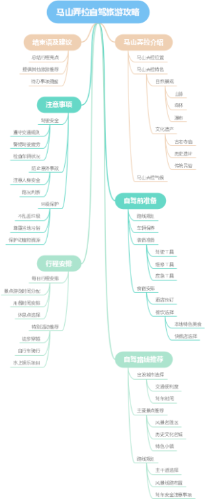 马山弄拉自驾旅游攻略
