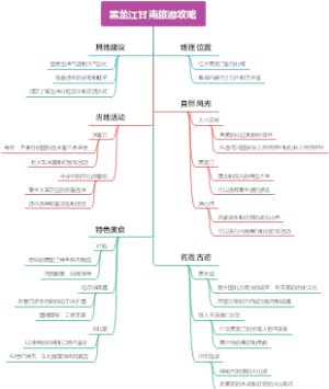 黑龙江甘南旅游攻略
