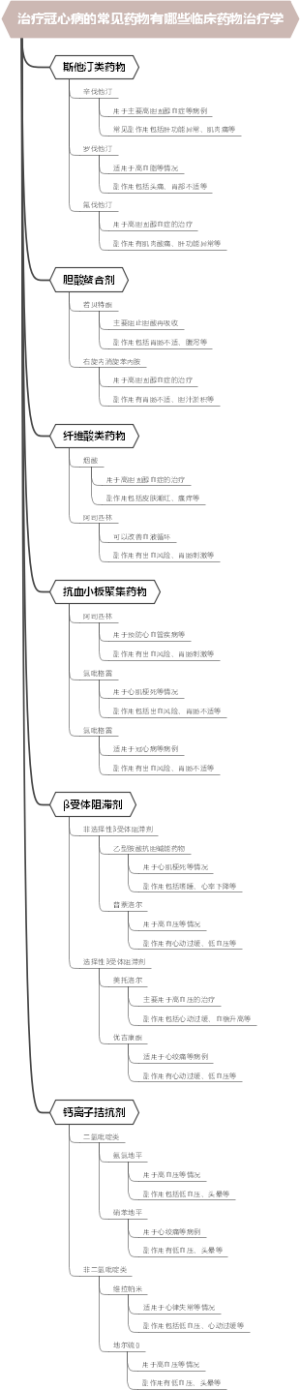 ​治疗冠心病的常见药物有哪些临床药物治疗学