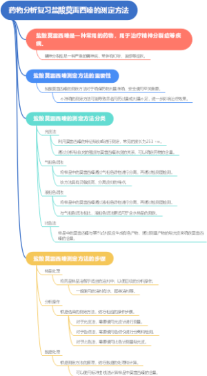 药物分析复习盐酸莫雷西嗪的测定方法