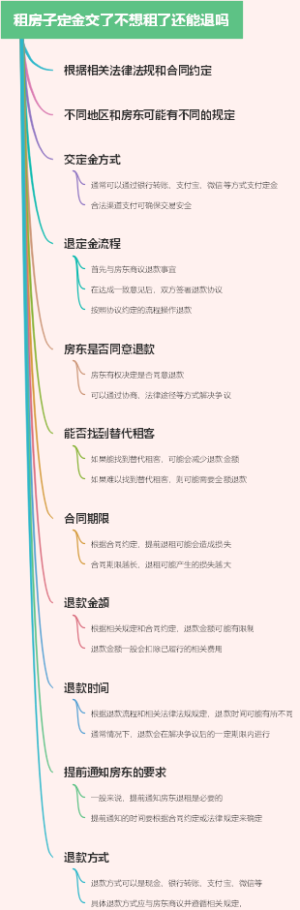 租房子定金交了不想租了还能退吗