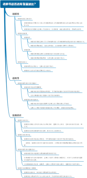 调解书是否适用留置送达？