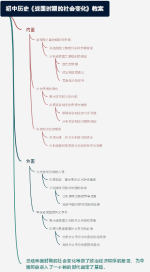 初中历史《战国时期的社会变化》教案