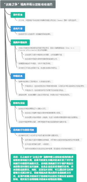 “达娃之争”瑞典仲裁认定娃哈哈违约