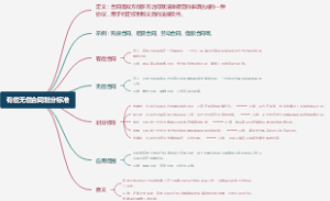 有偿无偿合同划分标准