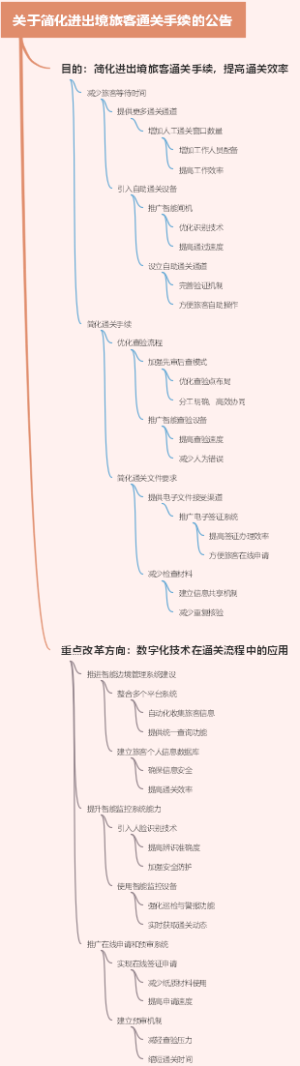 关于简化进出境旅客通关手续的公告