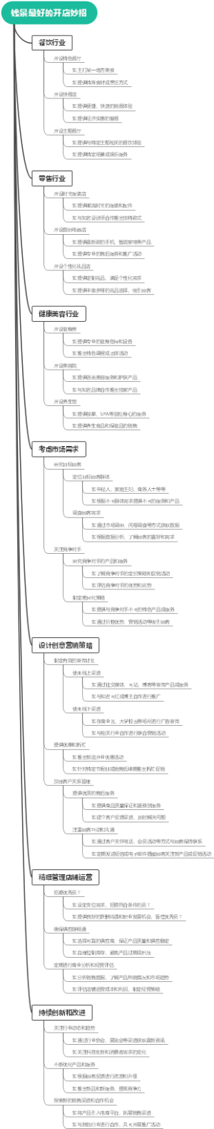 钱景最好的开店妙招