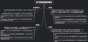 新三板转板通道有哪些
