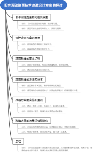 旧水泥砼路面技术改造设计方案的探讨