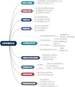 允许转租怎么写