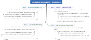大学英语四级听力4大误区二：泛听多精听少