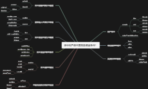 诉中财产保全要具备哪些条件？