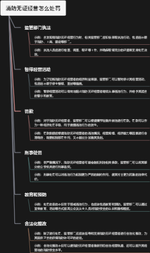 消防无证经营怎么处罚