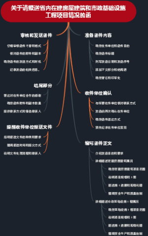 关于请报送省内在建房屋建筑和市政基础设施工程项目情况的函
