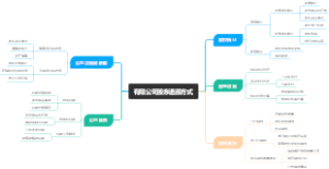有限公司股东退股方式