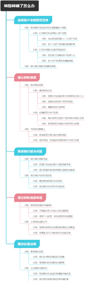 转账转错了怎么办
