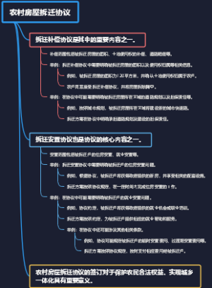 农村房屋拆迁协议