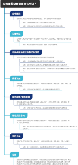 应收账款记账要用什么凭证？