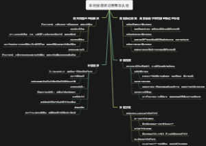 农村房屋拆迁费用怎么给