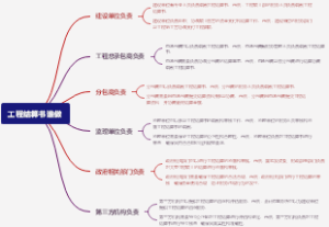 工程结算书谁做