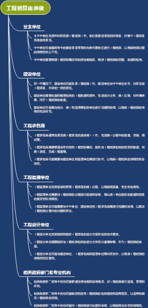 工程结算由谁做