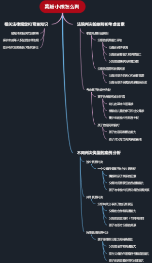 离婚小孩怎么判