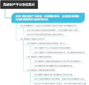 离婚财产不分割能离吗