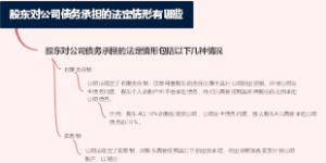 加班”逐渐成为一种“企业文化”
