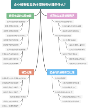 企业投资收益的主要账务处理是什么？