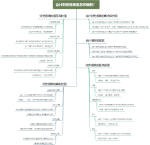 会计财务报表是怎样做的？